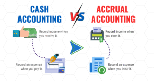 Cash vs Accrual Accounting in Australia: Which Method is Right for Your Business?